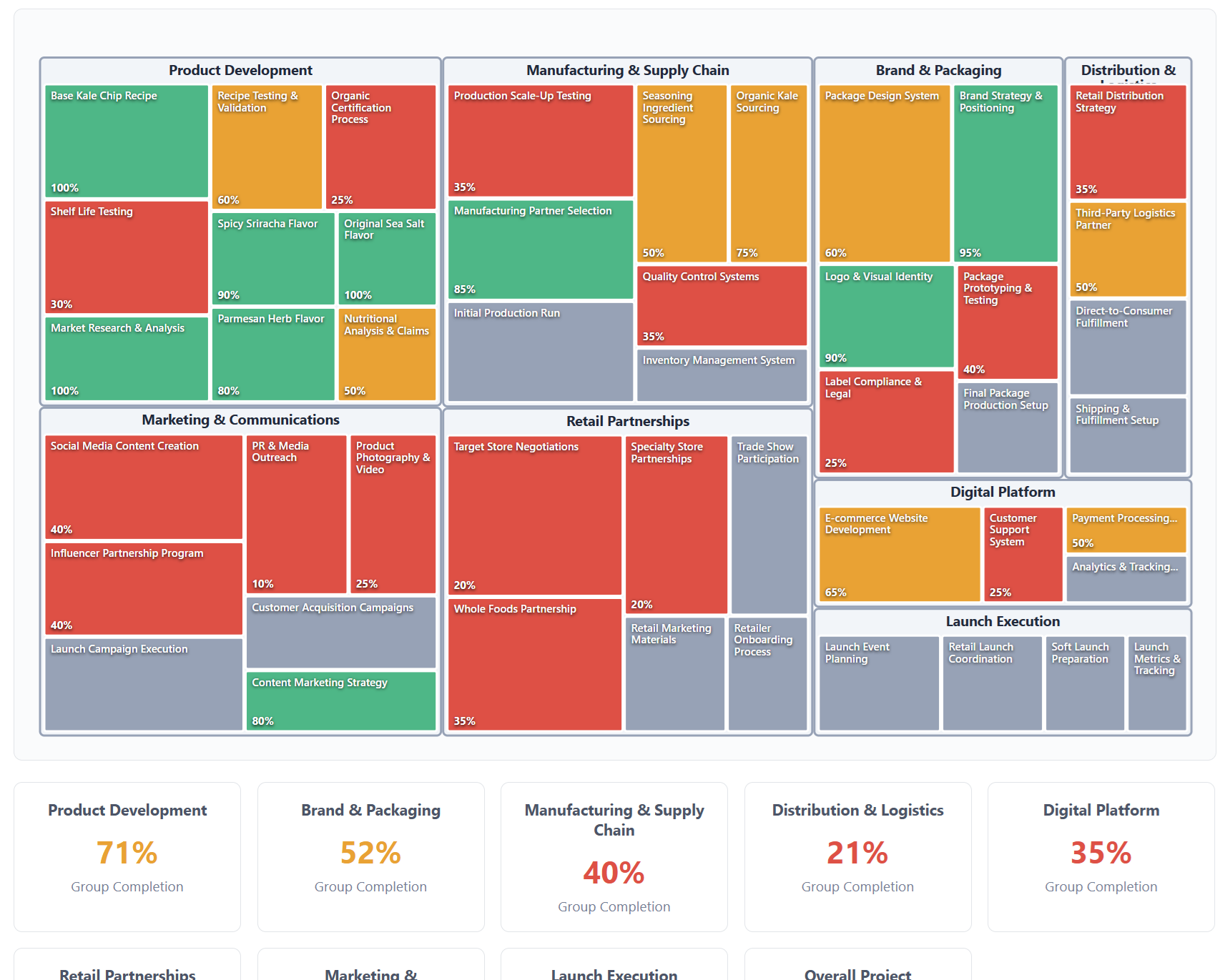 Project Health Heatmap
